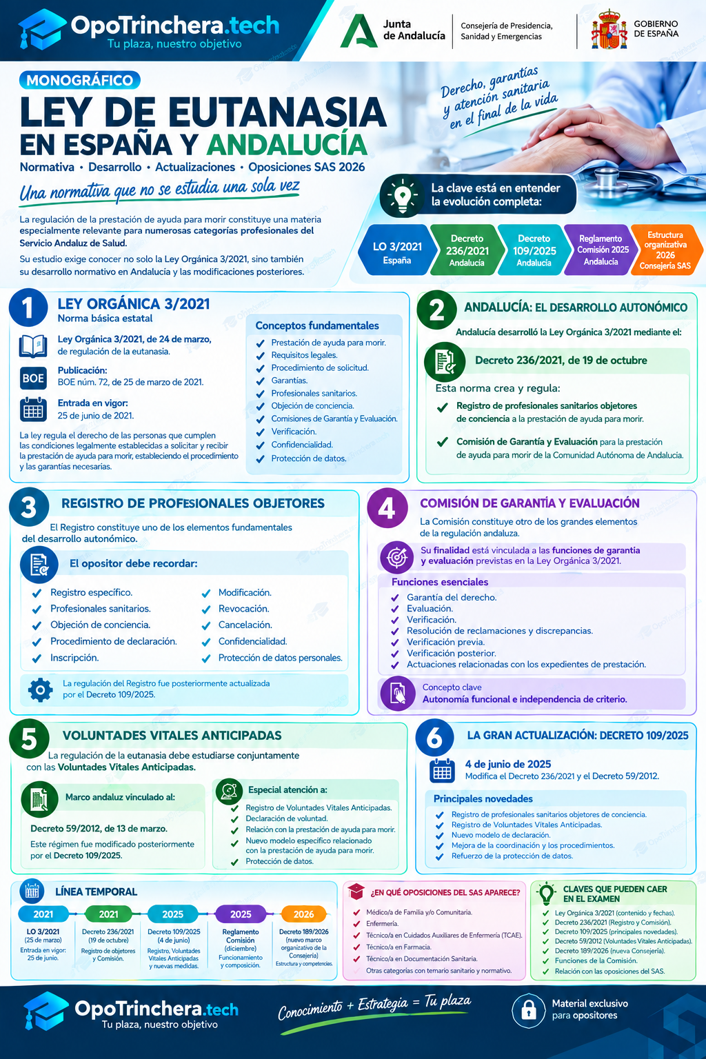 Ley de Eutanasia: una normativa transversal en las oposiciones del SAS y en continua actualización