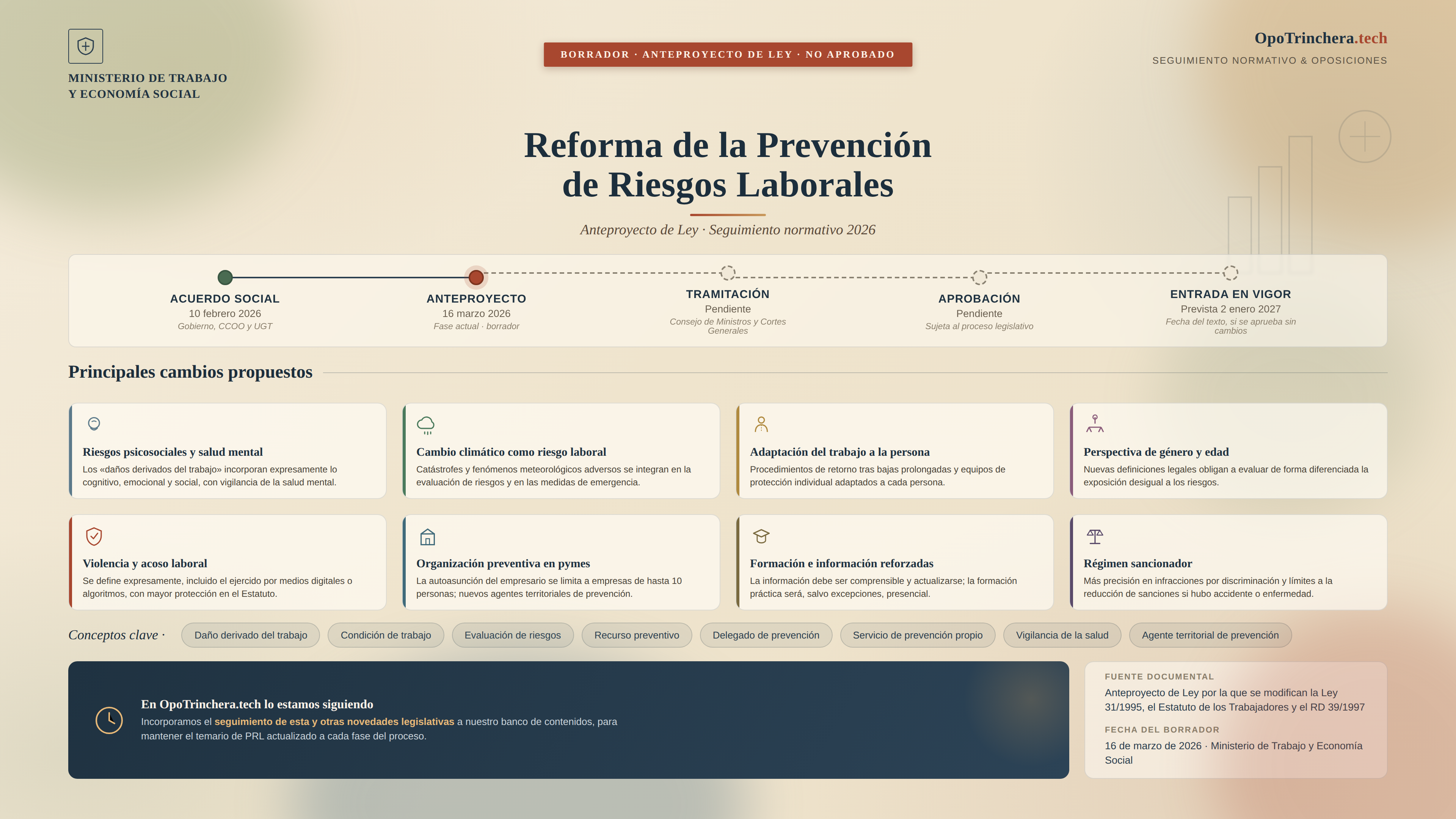 Reforma de la Prevención de Riesgos Laborales: seguimiento del anteproyecto